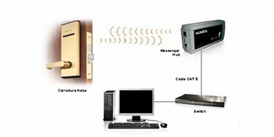 sistemi wireless